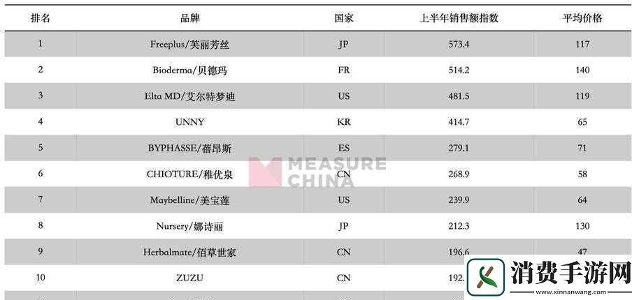 日本产品和韩国产品的区别知乎