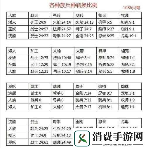 剑与家园坦克属性特性一览