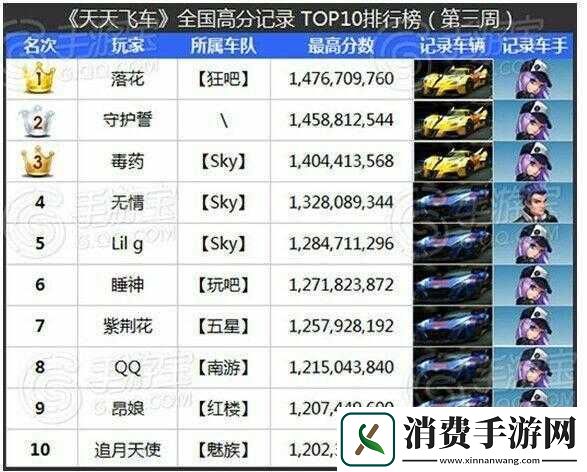 天天飞车龙魂满级属性及价格详解