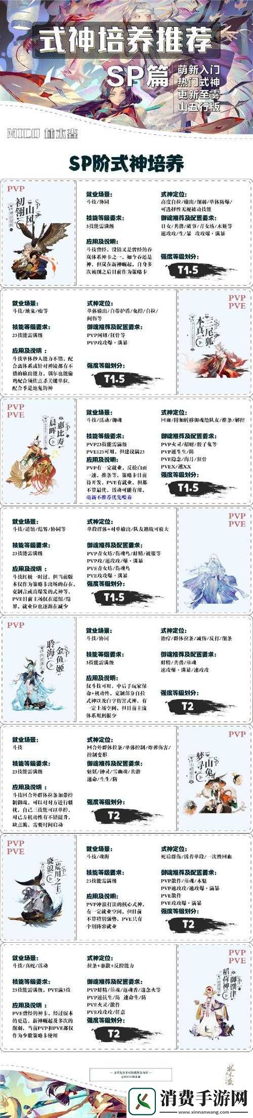 阴阳师式神以津天真培养指南及加点攻略