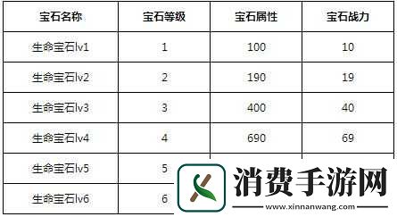 我叫MT2宝石搭配指南