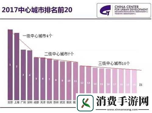 亚洲无线一线二线三线区别