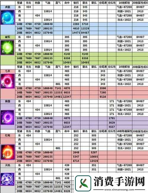 诛仙手游星魂升级培养攻略