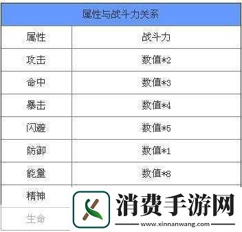 天天炫斗宝石属性战力加成一览