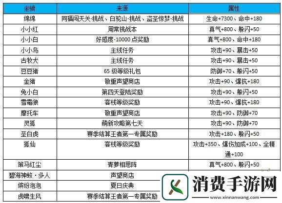 武林外传手游红旗手称号获取攻略