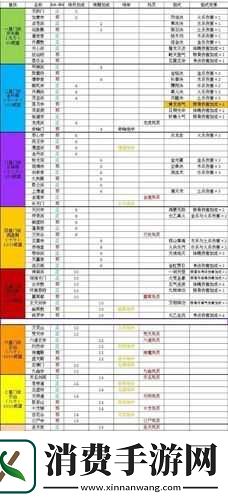 秦时明月世界门派特色一览