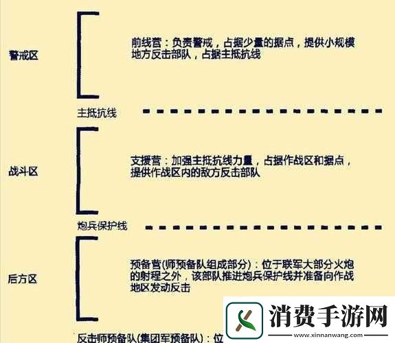 二战指挥官防御进阶攻略