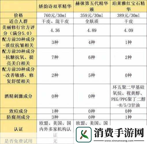 2023年国产精华液的特点与趋势精华液的多样化选择　　近年来
