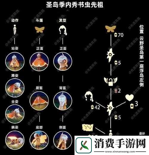 光遇预言季先祖及其物品价格展示