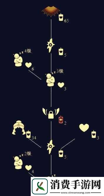 光遇打瞌睡动作如何获取