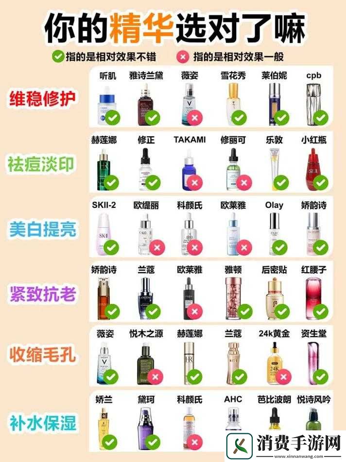 国产精华液和欧美的精华液的区别