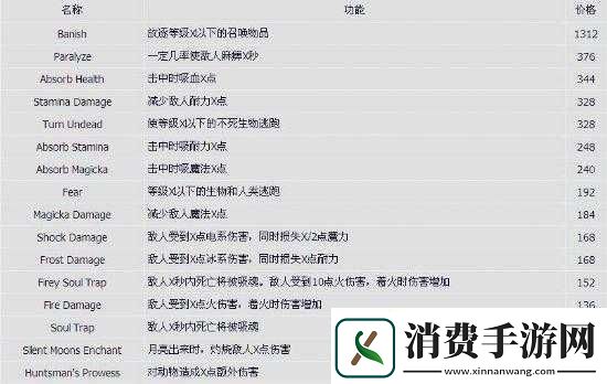 上古卷轴5全武器与装备附魔效果概览