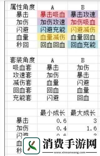 魂器学院艾莉卡芯片搭配及魂器选择攻略