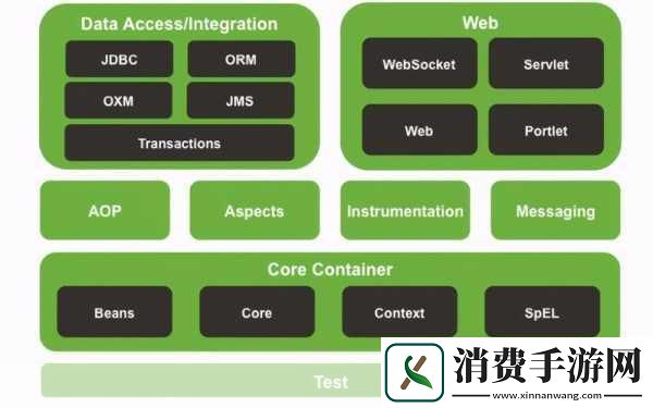 成品网源码78w78最新特性探究1.