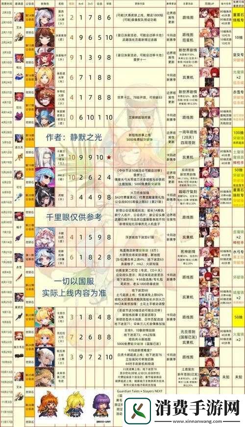 魔方战争人物强度排行