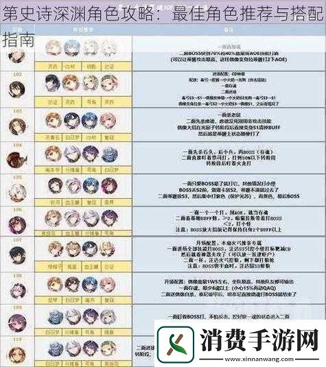 进击模式爆分组合推荐及最新搭配