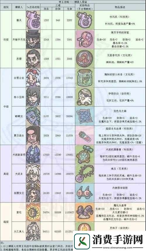 最强蜗牛特工玩法攻略全览