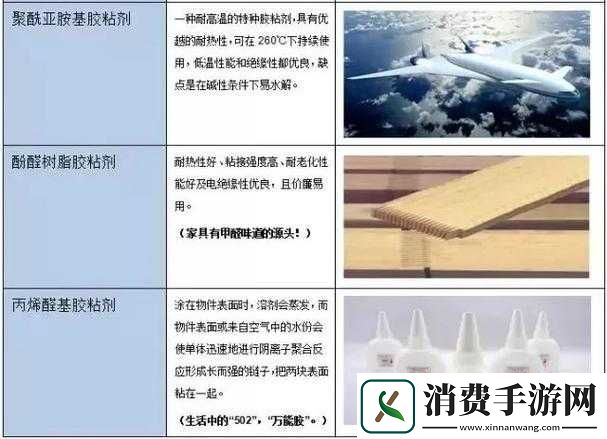 美国人胶配方的视频