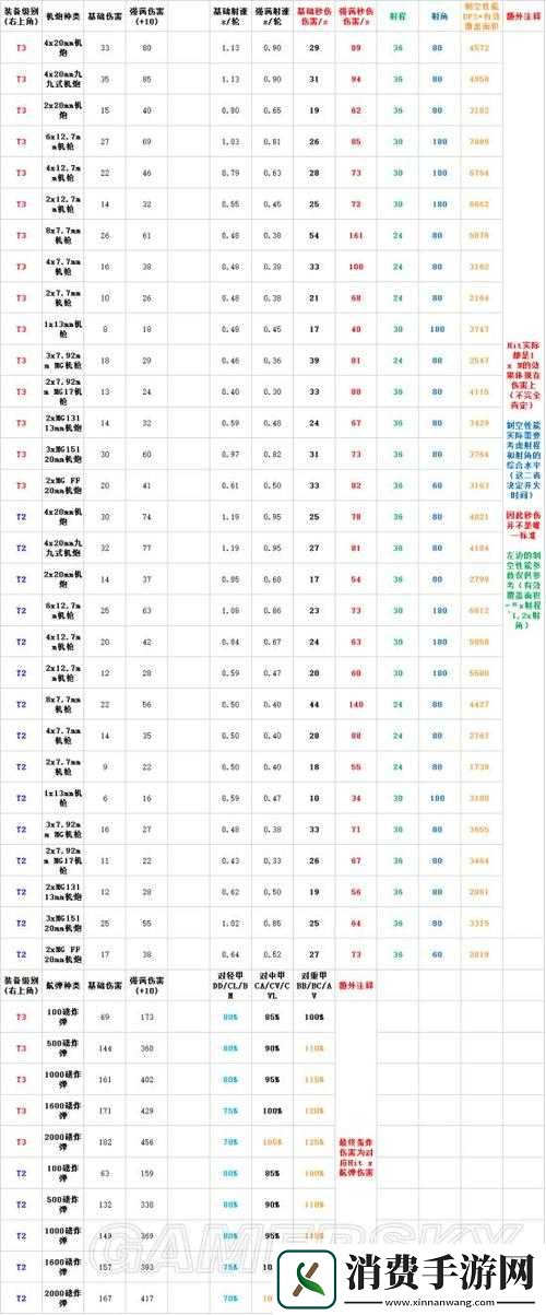 碧蓝航线舰炮攻击特性详解