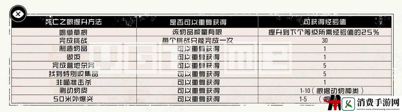 荒野大镖客2线上模式生命值快速升级攻略介绍