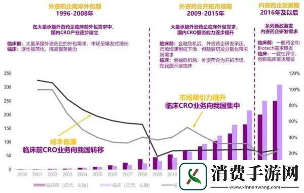 畜禽CROPROATION的未来趋势与挑战1.
