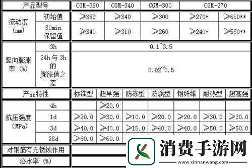 h系列高强灌浆料一般几天恢复速度如何友探究