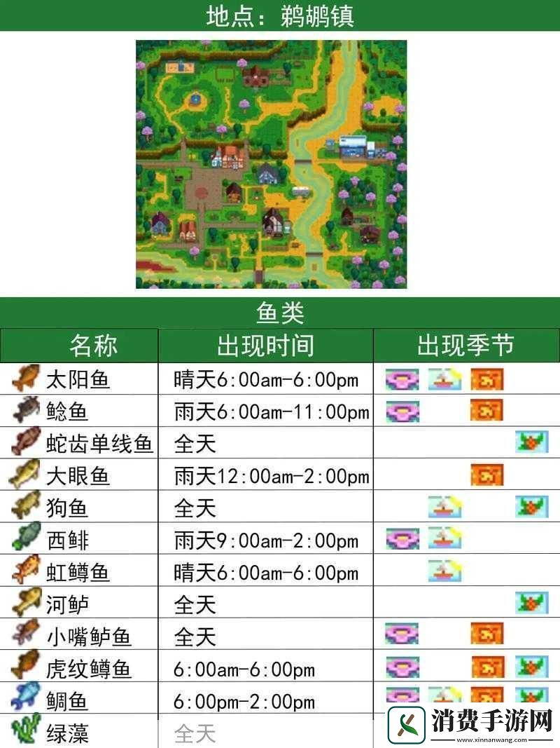 星露谷物语钓鱼浮标玩法及调节要点