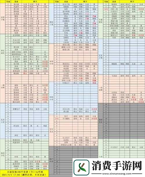 江湖悠悠事件图鉴与结局图汇总