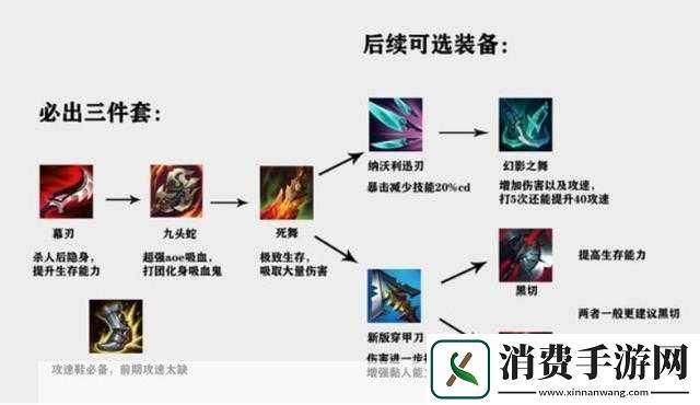 lol剑圣出装加点详解