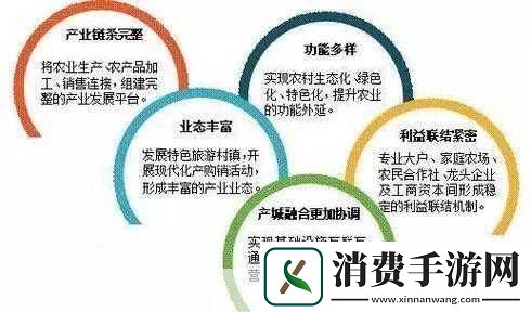 精产国品一二三产区的区别分析1.