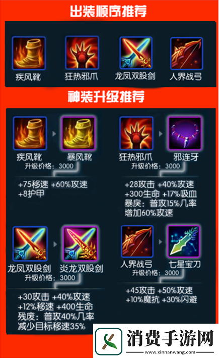 梦国手游龙凤双股剑详解