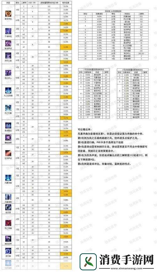 失落的方舟卡丹任务攻略