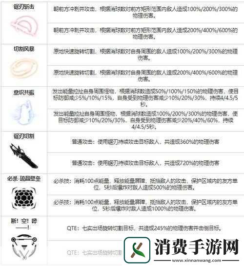 战双帕弥什七实风暴武器意识搭配指南