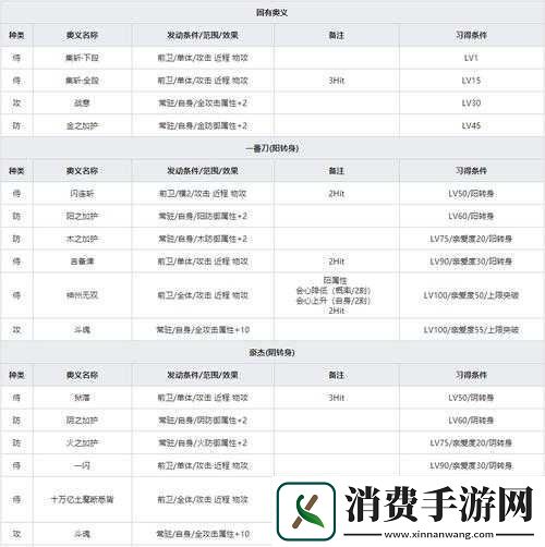 一血万杰属性相克及装备选择攻略