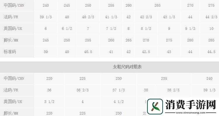 三叶草M码和欧洲码的区别