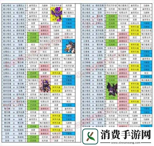 疯狂骑士团坐骑合成券获取途径