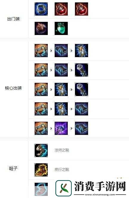 英雄联盟手游黑暗之女技能详解