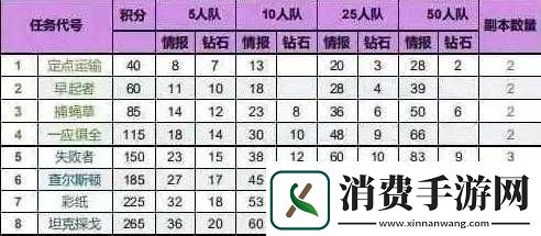 海岛奇兵高效领取每日多重奖励技巧与策略