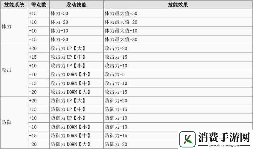 时空女王猎人技能深度解析