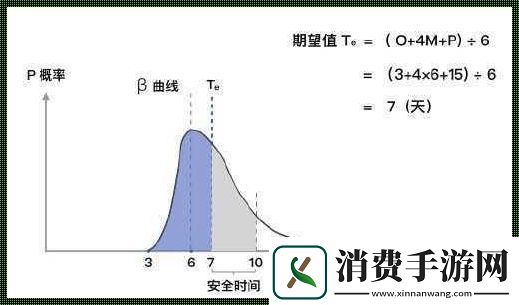“三估算”狂想曲