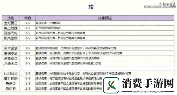 大话西游2经典版灵宝选择指南