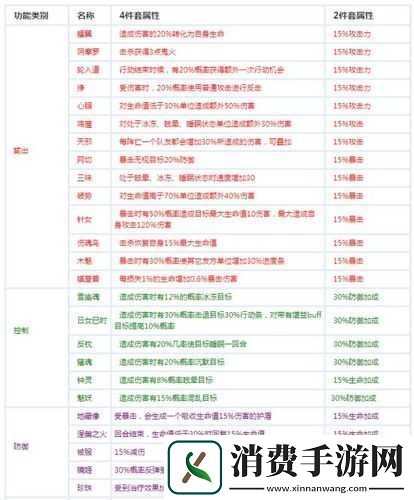 阴阳师手游御魂属性选择及介绍