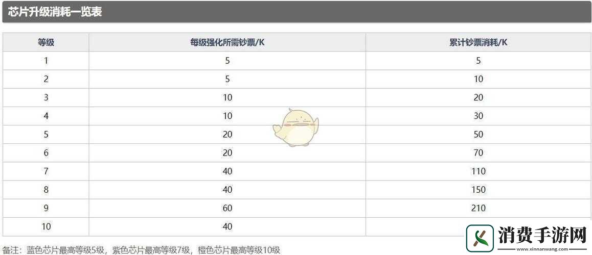 魂器学院零件芯片使用方法介绍