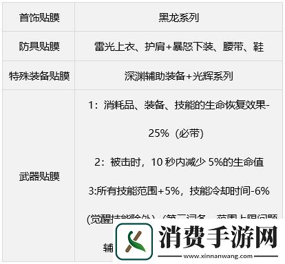dnf缪斯毕业武器装备如何搭配