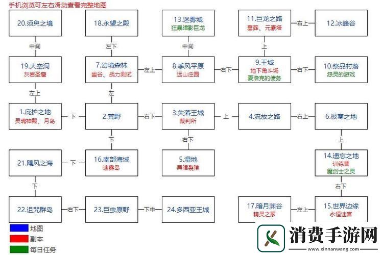 “传世导航秘籍