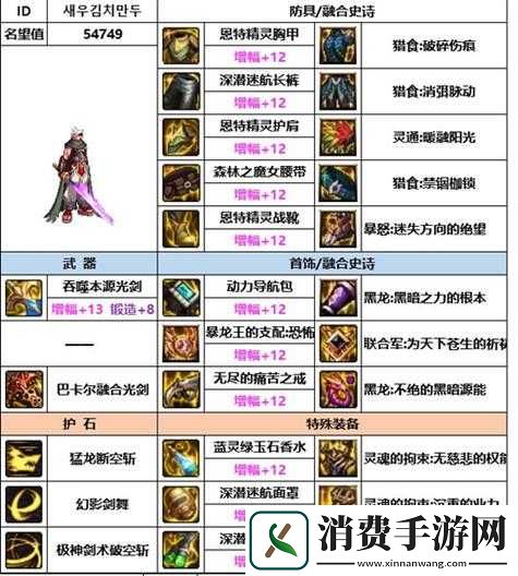 地下城勇士剑魂装备组合指南