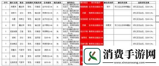 龙战佣兵系统介绍