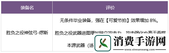dnf缪斯毕业武器装备如何搭配