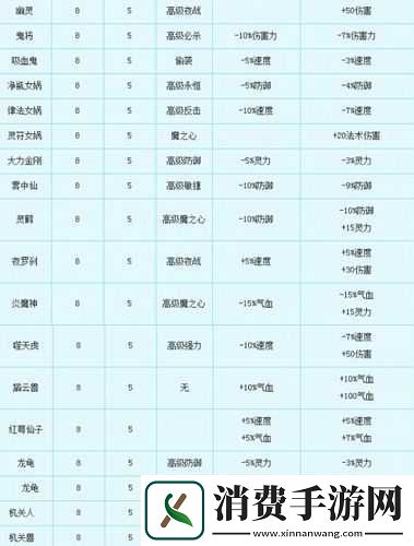 魔性西游神识系统进阶秘籍