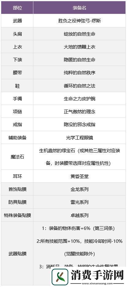 dnf缪斯毕业武器装备如何搭配